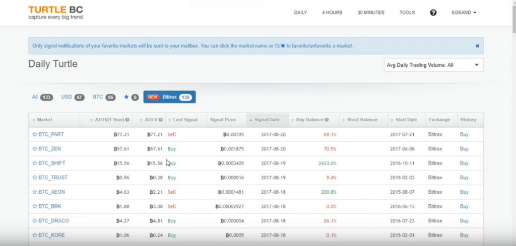 geriausi altcoin signalo teikėjai