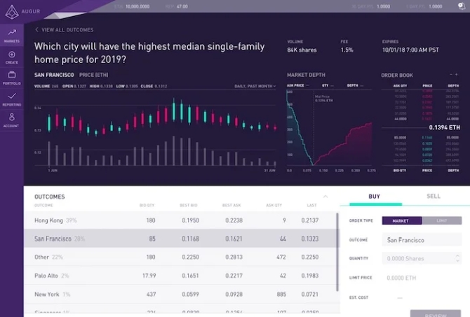 augur oracle market