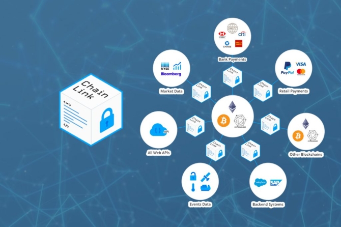 chainlink oracle systeem