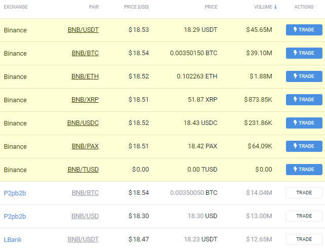 listagens de troca de moedas bnb coincodex