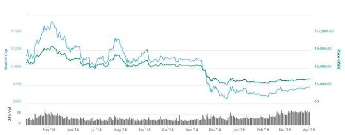 grafic bitcoin