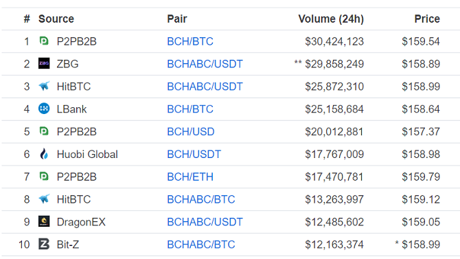 mercados de efectivo de bitcoin