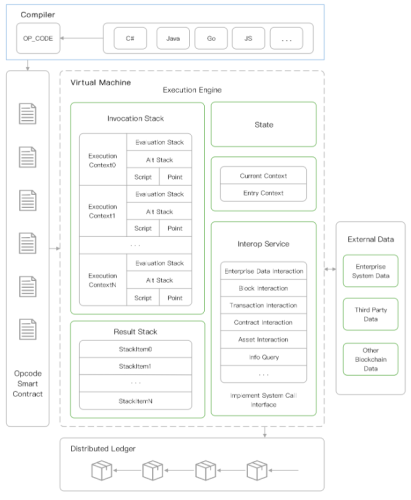 NEO-blockchain-smart-contract-virtual-machine