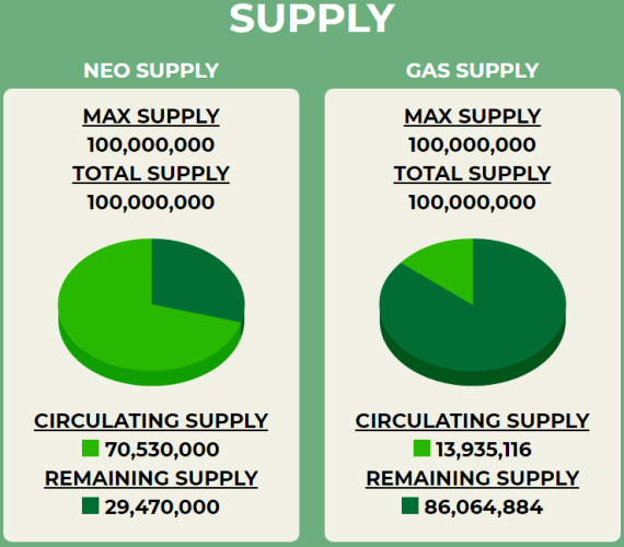 NEO-blockchain-max-dostawa