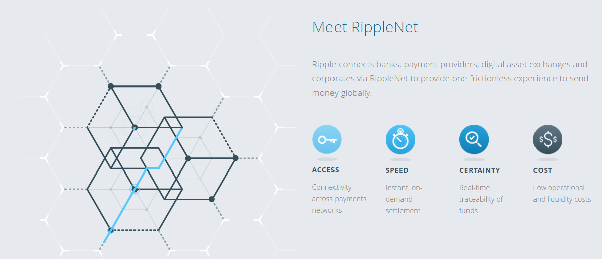 Pagos de Ripple