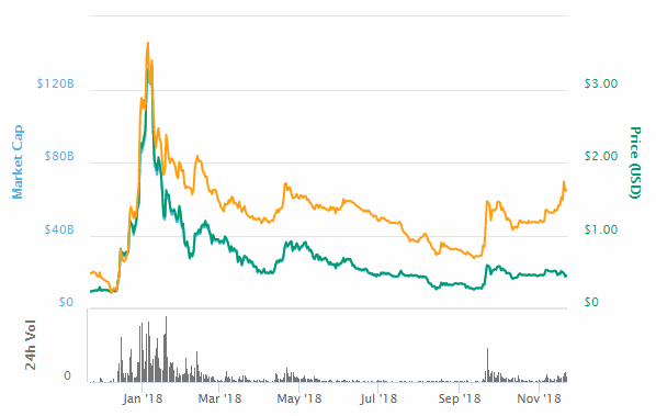 precio de ondulación 2018