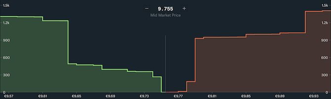 cryptocurrency markt koop verkoop orders