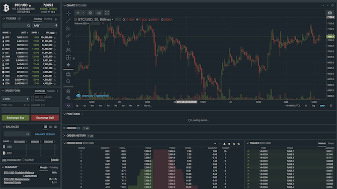 schimb criptografic bitfinex