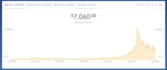 crypto exchange coinbase