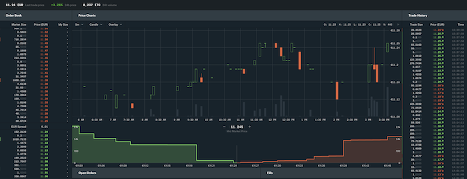 Crypto Exchange Coinbase Pro