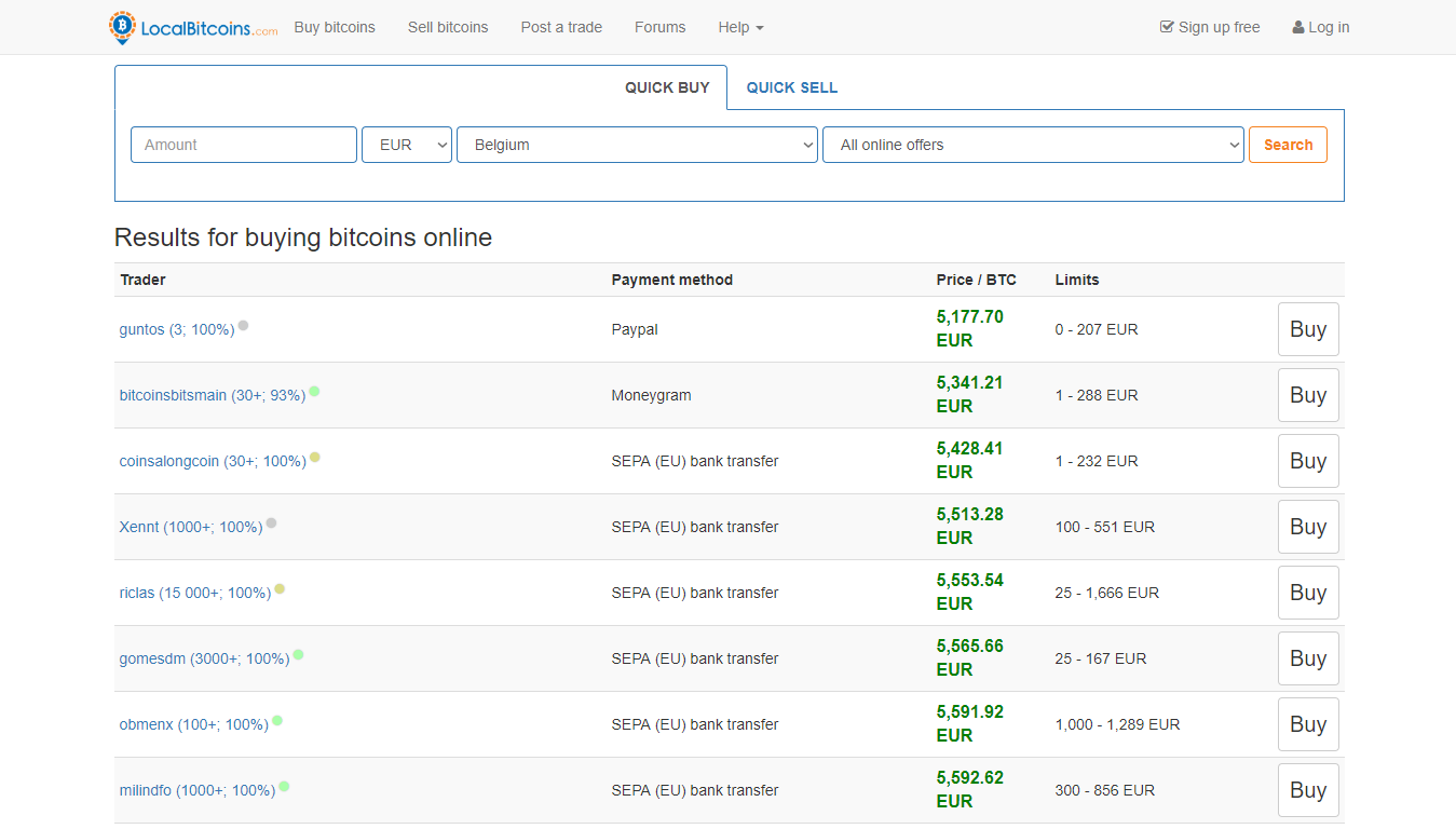 LocalBitcoins för Belgien