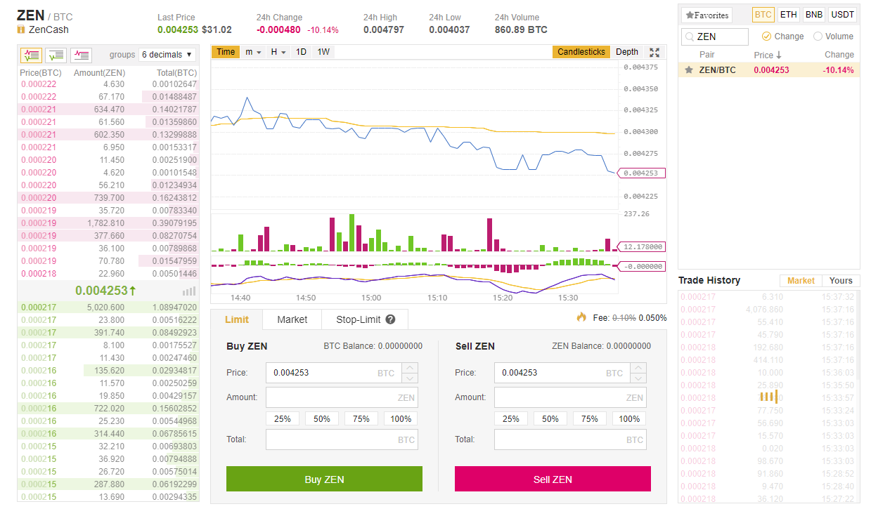 Handla Zen på Binance